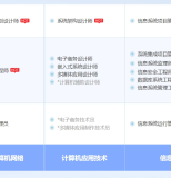 甘孜软考系统规划与管理师认证培训课程