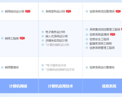 甘孜软考系统规划与管理师认证培训课程